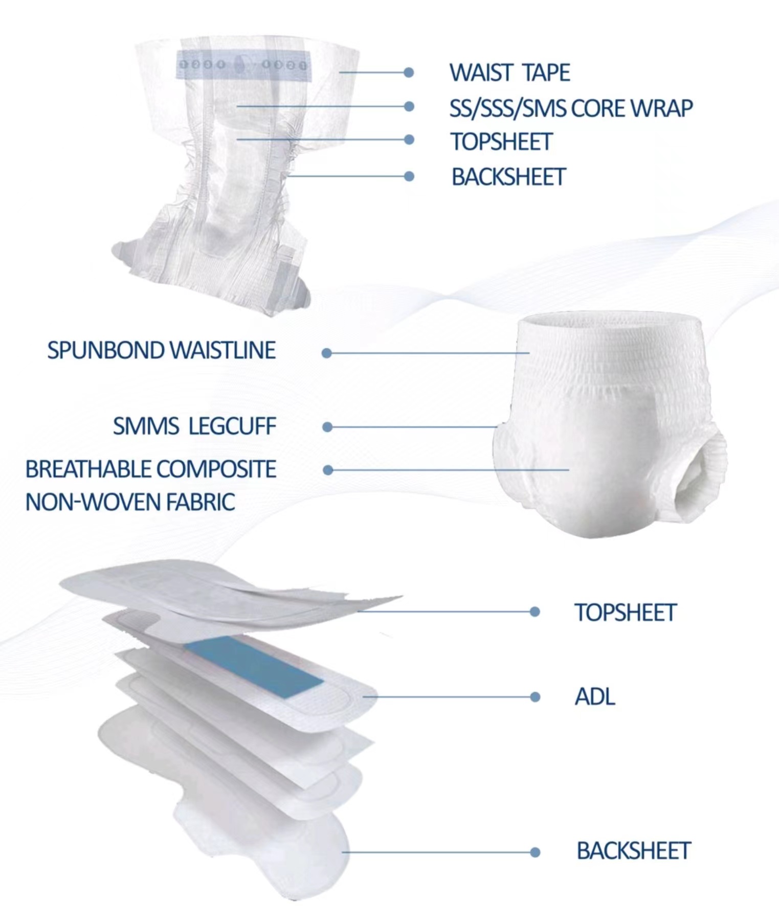 产品材料解析图
